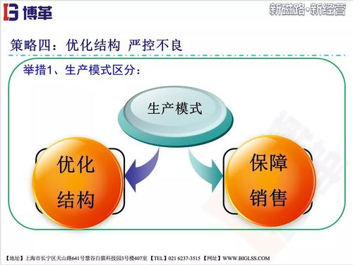 美的電磁爐供應(yīng)鏈系統(tǒng)改善總結(jié)報(bào)告