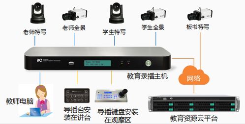 itc 精品課堂教學(xué)錄播系統(tǒng)成功應(yīng)用于廣東佛山市倫教中學(xué)
