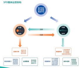 醫(yī)院供應鏈系統(tǒng) spd 醫(yī)院供應鏈管理spd