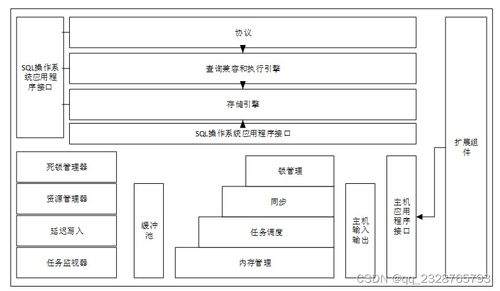 免費領取源碼 計算機畢業(yè)設計項目 47357 基于saas的小區(qū)物業(yè)管理系統(tǒng) 開題答辯 程序定制 全套文案 上萬套實戰(zhàn)教程手把手教學java php,node.js,c python