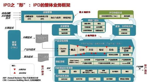 新消費品牌雖火,如何搭建從新品到研發(fā)體系