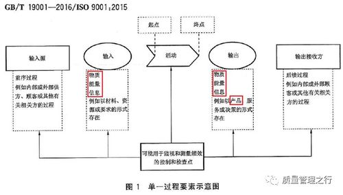 體系篇 第11部分 體系視角下的供應鏈和價值鏈