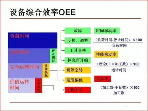 100頁ppt詳解現場改善工具及案例