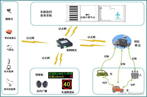 賦能道路交通場景,九州未來助力建成廣西交科車路協同智能網聯示范園區