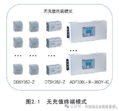 商業預付費電能管理解決方案