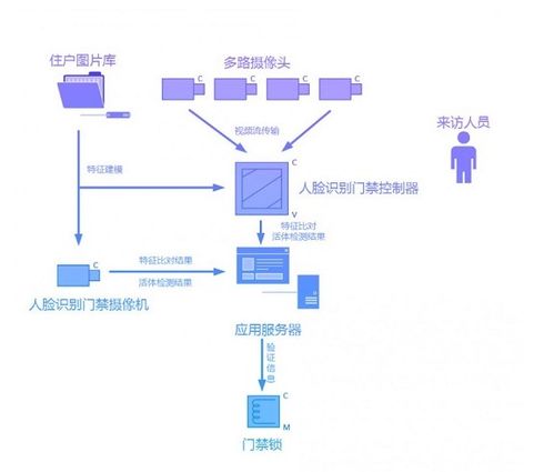 java調用商湯攝像頭會推 商湯科技推出人像識別sdk軟件,可賦能安防攝像機等產品...