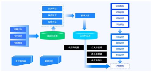 6月上新 2024食品制造企業數字化白皮書 重磅發布