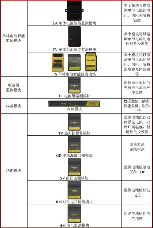 華塑科技 產品用于6g通信數據中心 半導體儲能 字節騰訊 三大電信運營商