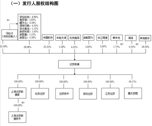 達夢數據憑什么被稱為國產數據庫 第一股