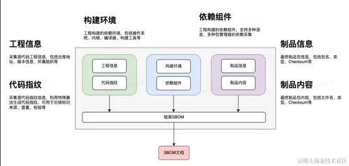 京東為openkylin新增sbom利器,保障軟件供應鏈安全和可追溯性