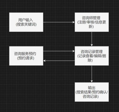 數據庫系統 家庭教育平臺設計開發