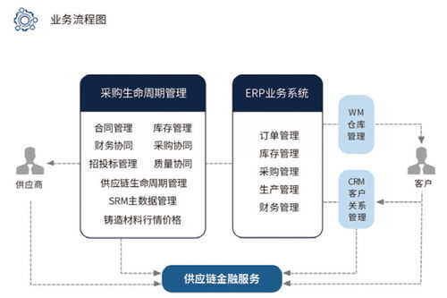 工業軟件 信息管理軟件中哪些軟件可以助力企業上云