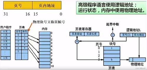 軟件設計師 操作系統