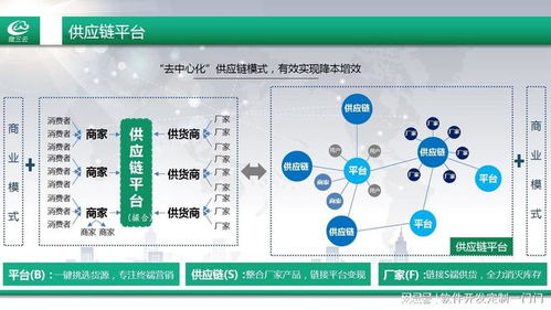 城市產業帶供應鏈解決方案
