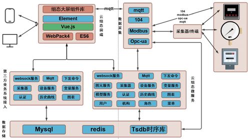 開源觸摸屏組態軟件 csdn