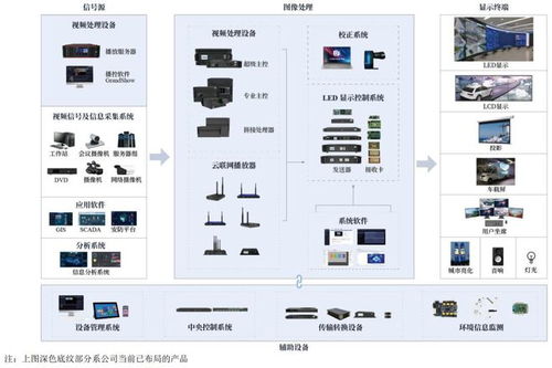 ipo定價96元,led顯示控制設備及系統,卡萊特申購解讀
