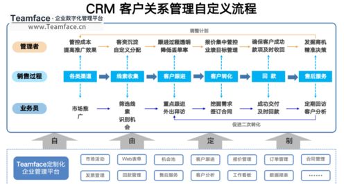 企業為什么選擇定制化crm系統