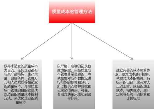 用友軟件制造業(yè)數(shù)字化質(zhì)量體系落地方案