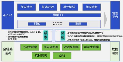 代碼大模型與軟件工程的產(chǎn)品標(biāo)品之路 新程序員