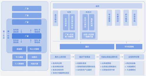 大宗商品供應鏈電子交易系統支撐業務運營模塊落地淺談