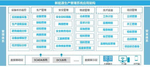 新能源發電生產管理系統,助力企業高效運行 綠色發展