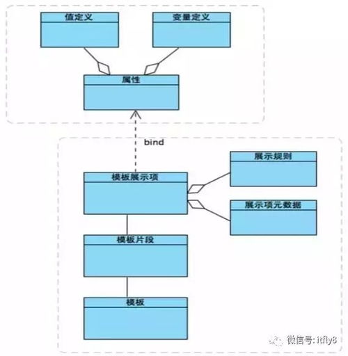 美團(tuán) o2o 供應(yīng)鏈系統(tǒng)架構(gòu)設(shè)計(jì)解析