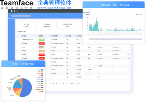 企業(yè)該如何選擇適合的crm 系統(tǒng)