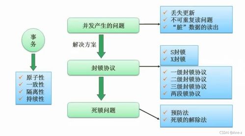 軟件設(shè)計(jì)師 三 數(shù)據(jù)庫系統(tǒng)