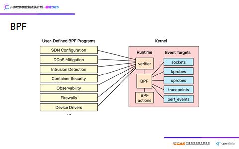 錄播視頻 ppt 演講文字大禮包來了 linux從入門到深入內(nèi)核有多遠