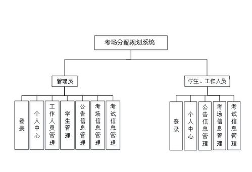 精品基于python的考場考試分配規劃系統