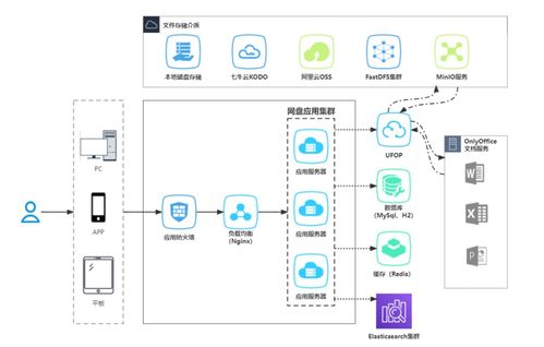 推薦一款基于spring boot 框架開發的分布式文件管理系統,功能齊全,非常便捷 帶私活源碼