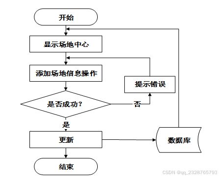 計算機畢業設計項目 球場計費管理系統 77275 開題答辯 程序定制 全套文案 上萬套實戰教程手把手教學java php,node.js,c python 大屏數據可視化