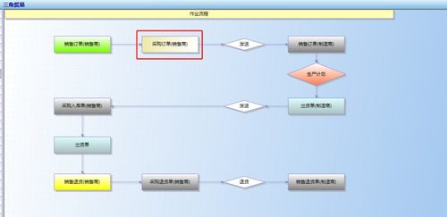廣東順景軟件 如何處理多家公司間三角貿易拋轉的erp系統解決方案