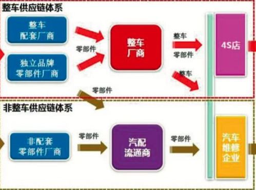 供應鏈管理系統應具備哪能功能