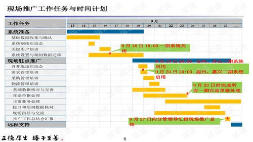 供應(yīng)鏈系統(tǒng)培訓(xùn)ppt