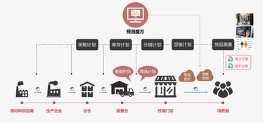 上大教授投身ai 新零售 靠供應(yīng)鏈系統(tǒng)提升10 利潤率 服務(wù)特步等10余企業(yè)