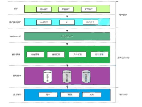 linux進程概念 上