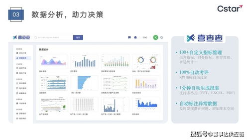 喜查查 查訂單 物流 成本 異常,喜事達進口供應鏈可視化系統