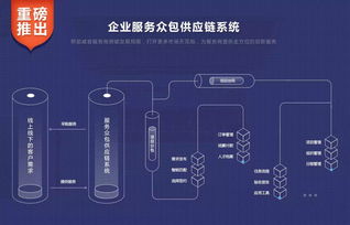 新客戶vs老客戶,企業到底先 捧 誰