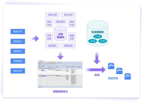 什么是lims 實驗室信息管理系統 lims軟件有哪些功能