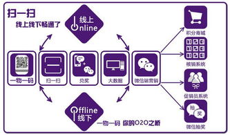 快消品掃碼紅包活動方案