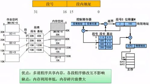 軟考 軟件設(shè)計師 筆記二 操作系統(tǒng)基本原理
