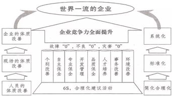 本土中小企業(yè)價值管理系統(tǒng)解讀