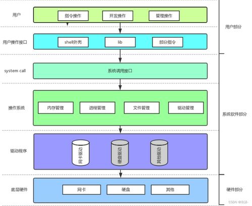計算機軟硬件體系結(jié)構(gòu)