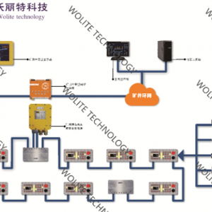 熱烈慶祝北京沃麗特科技的電液控制系統(tǒng)產(chǎn)品工業(yè)性試驗圓滿成功