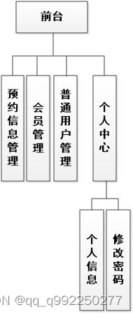 基于springboot的美容院管理系統(tǒng)論文