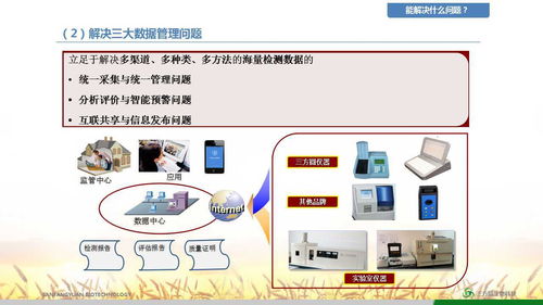 三方圓食品安全智慧監(jiān)管系統(tǒng)平臺