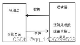 畢業(yè)設(shè)計springboot海產(chǎn)品加工銷售一體化管理系統(tǒng)