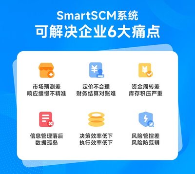 SCM系統(tǒng) 供應(yīng)鏈管理系統(tǒng) 軟件標(biāo)準(zhǔn)版 萬聯(lián)億通 可定制開發(fā)