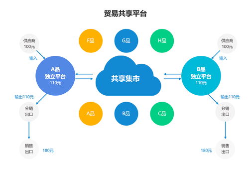 供應鏈中臺系統開發 私有化部署 電商平臺供應鏈解決方案